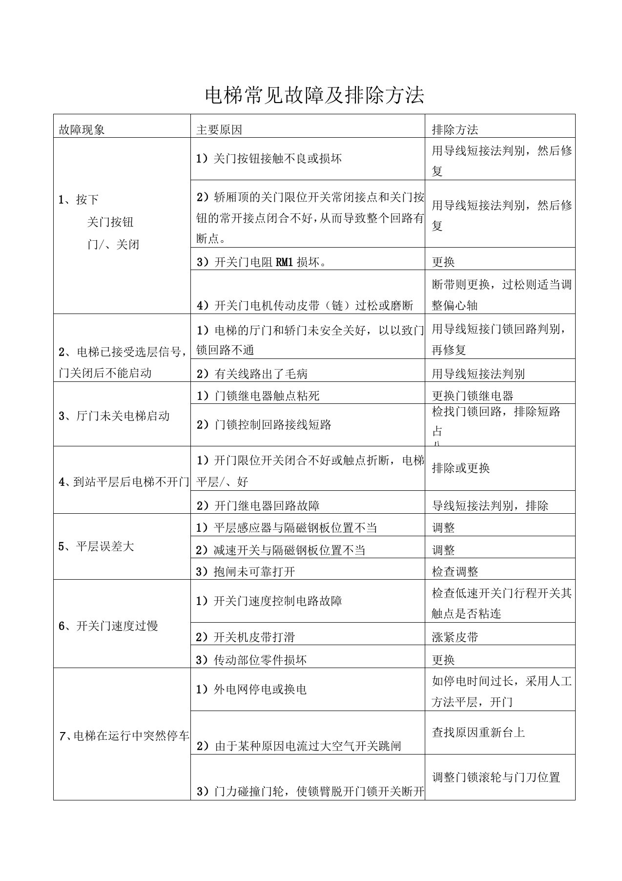 电梯常见故障及排除方法