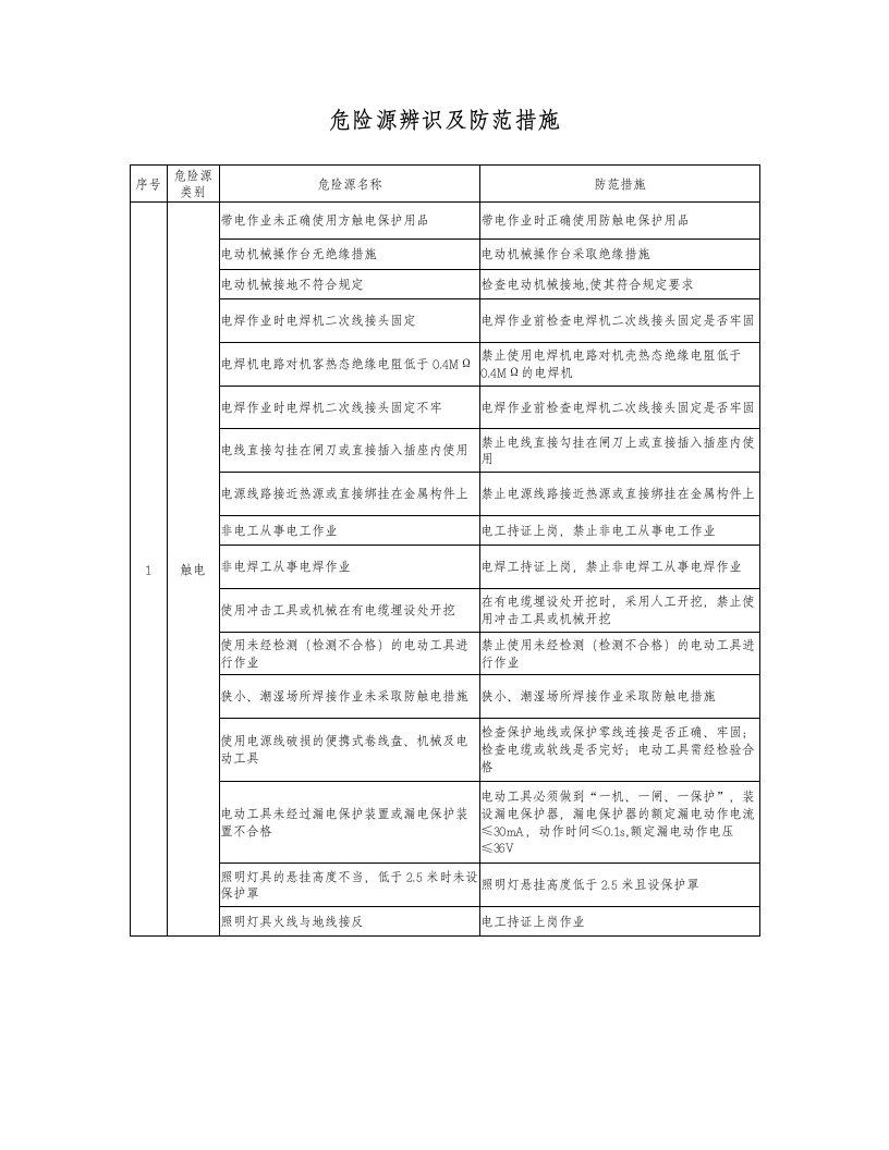 危险源辨识及防范措施