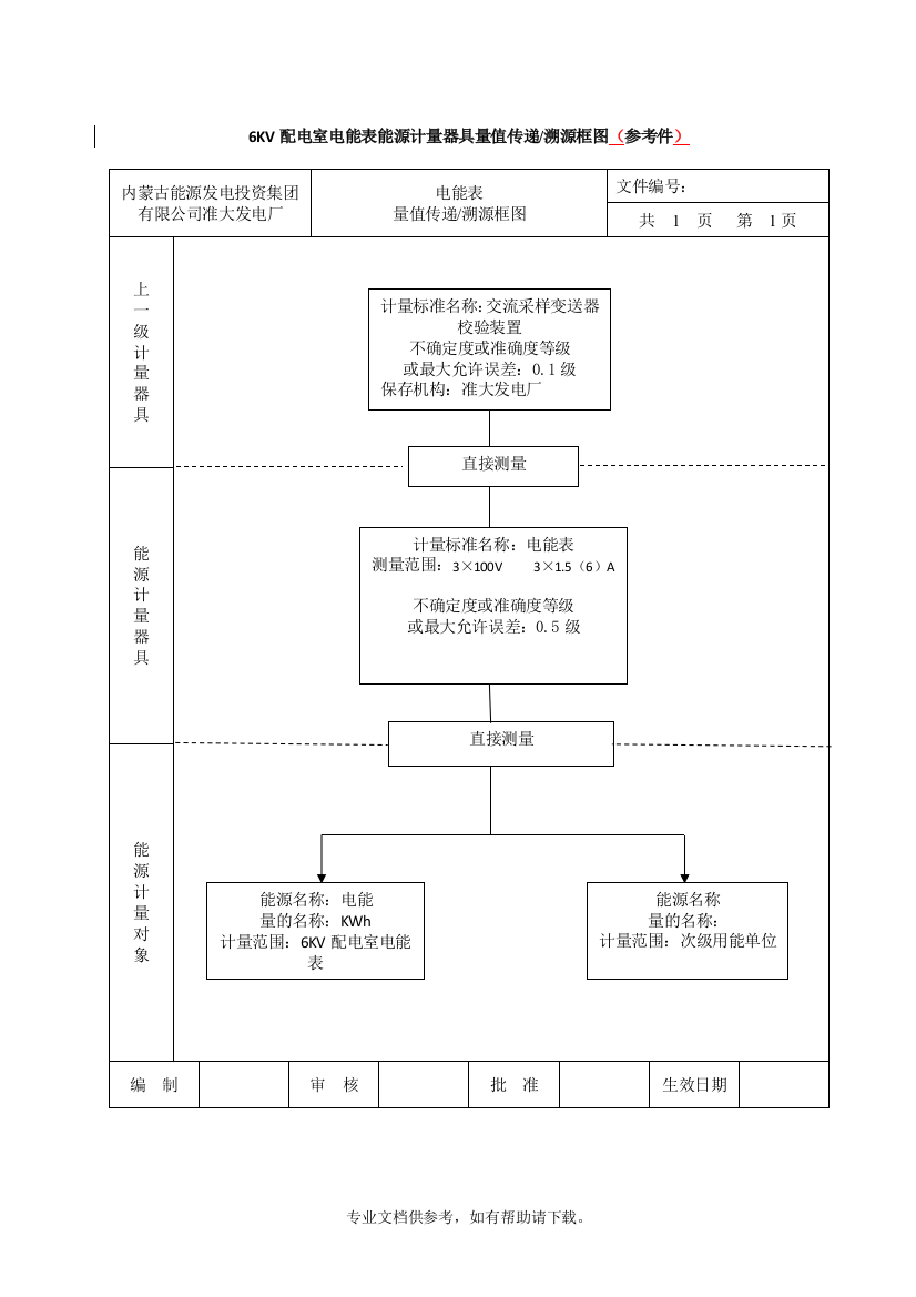 能源计量器具量值传递溯源框图