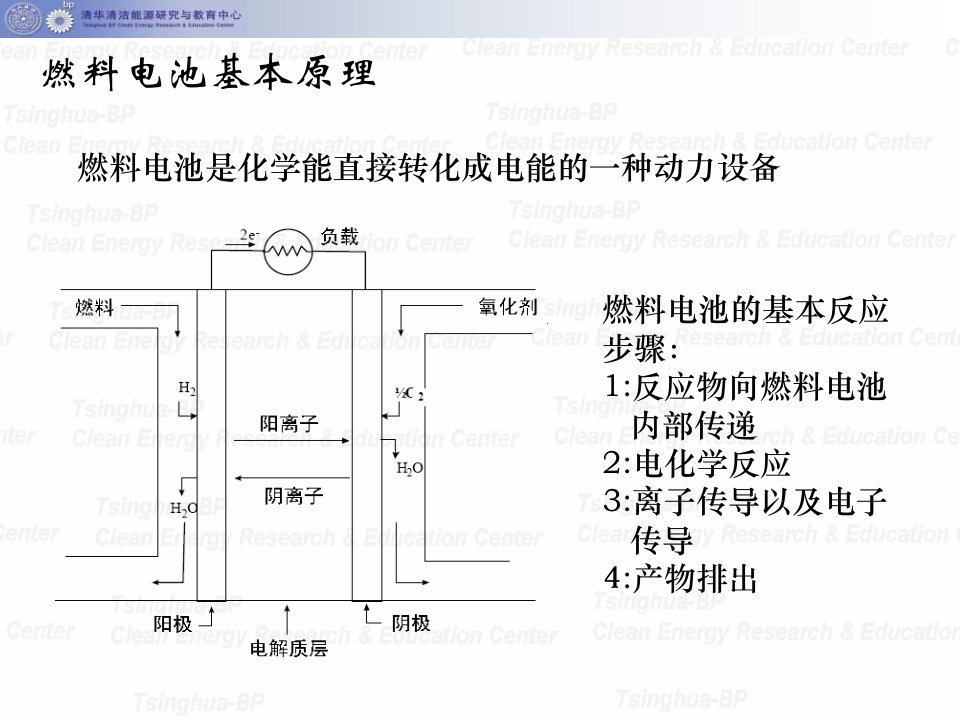 燃料电池技术倪院士ppt课件