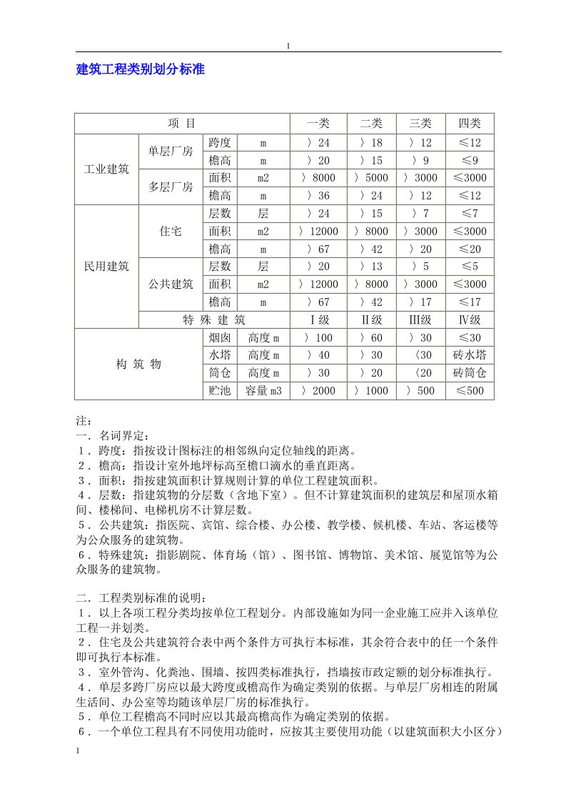 工程建筑工程类别划分[1]