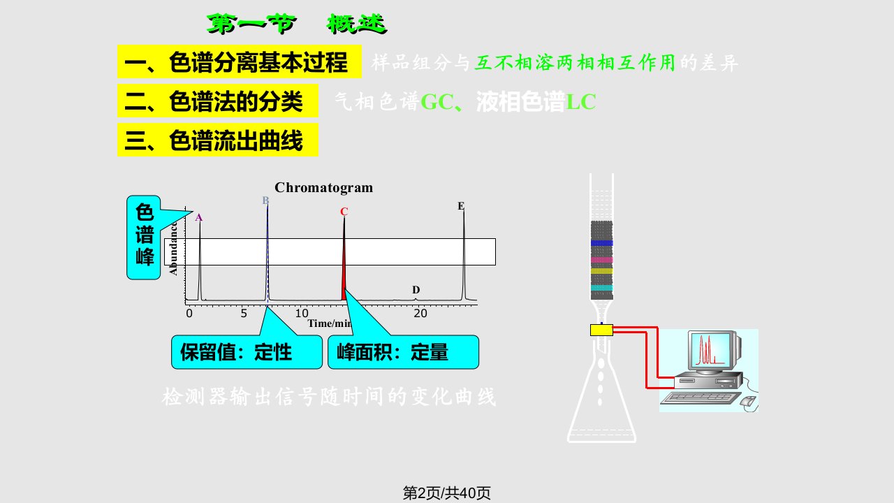 气相色谱分析法N