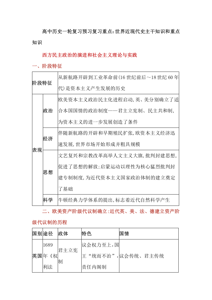 高中历史一轮复习预习复习重点：世界近现代史主干知识和重点知识