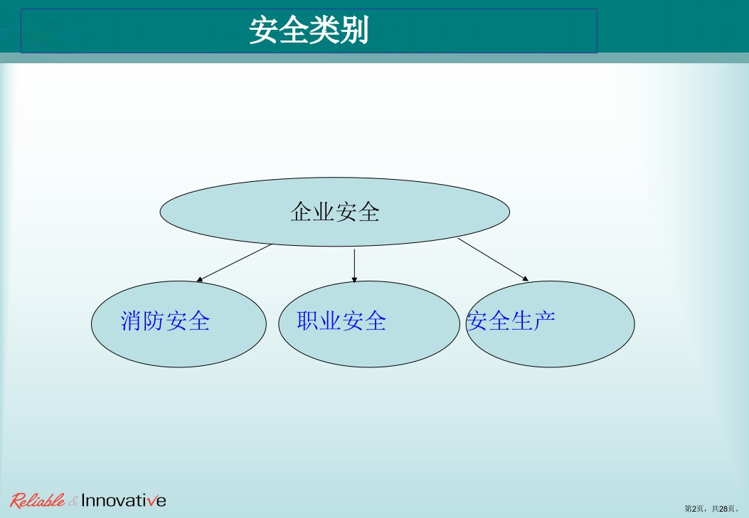 安全教育培训教案