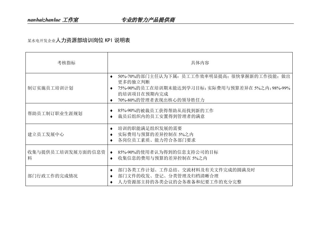 某水电开发企业人力资源部培训岗位kpi说明表