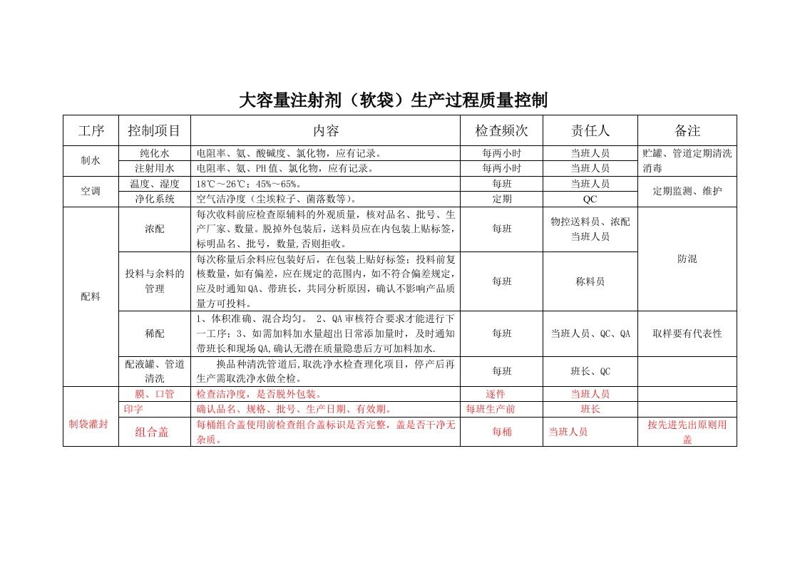 大容量注射剂质量控制点