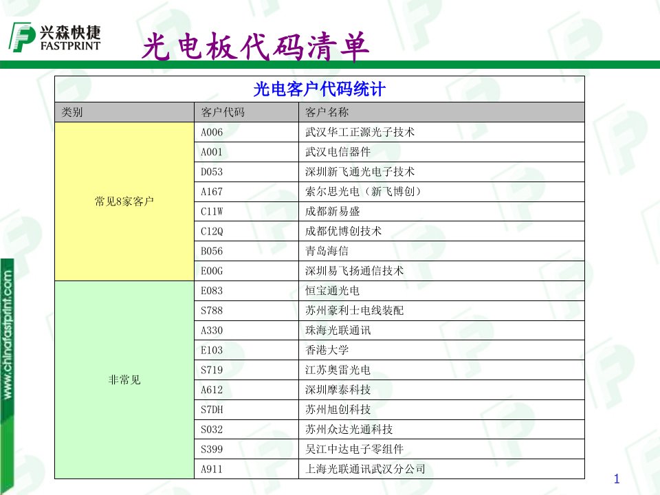 光电板生产作业指导培训教材