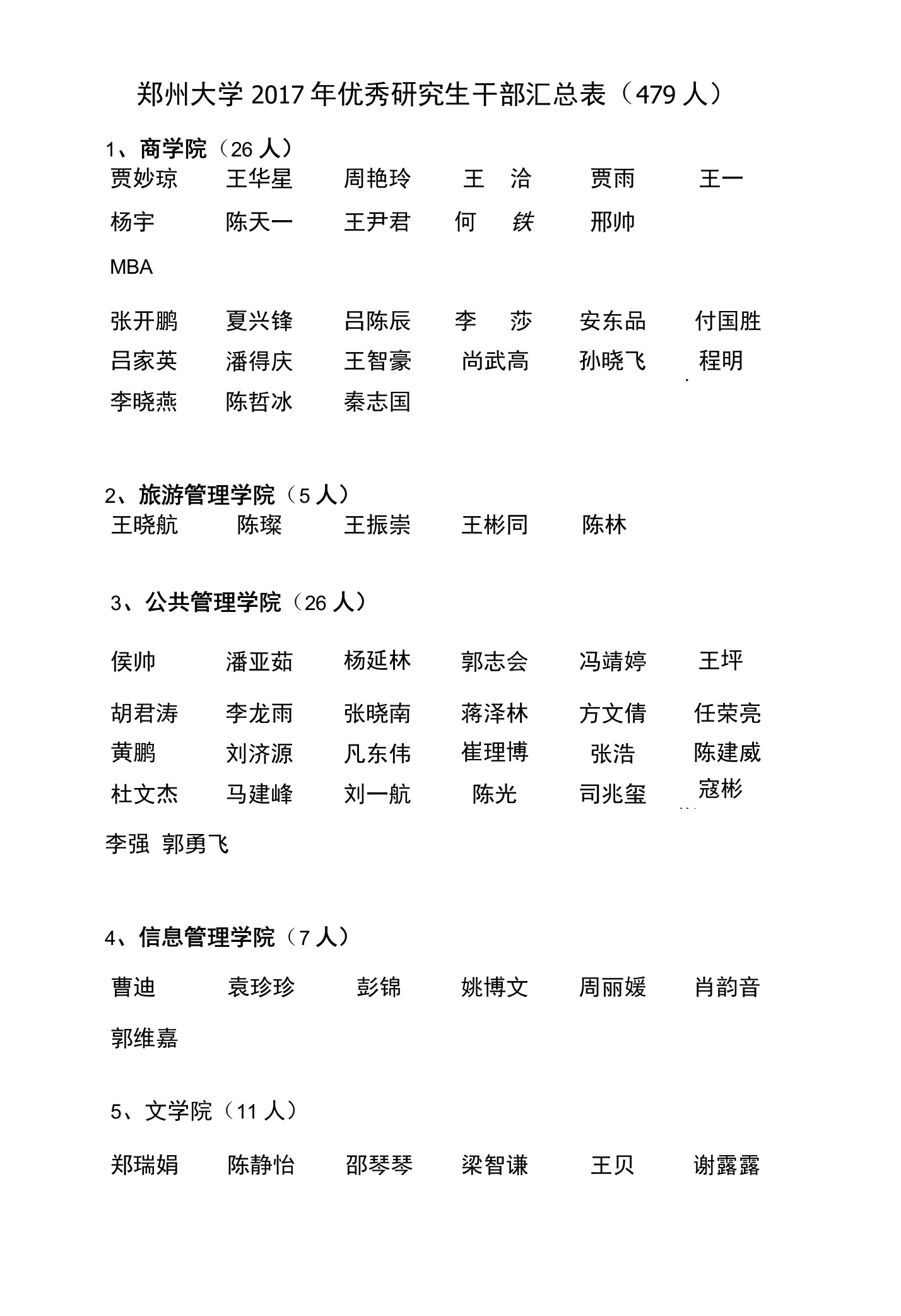 郑州大学2017年优秀研究生干部汇总表