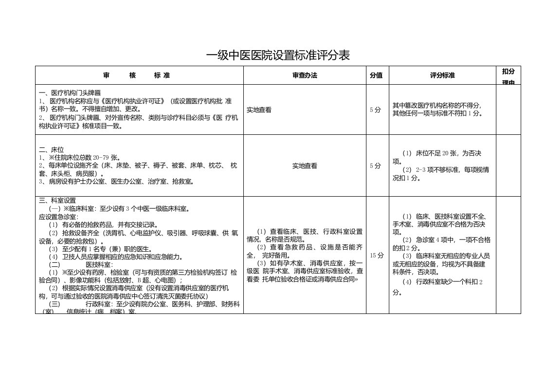 一级中医医院设置标准