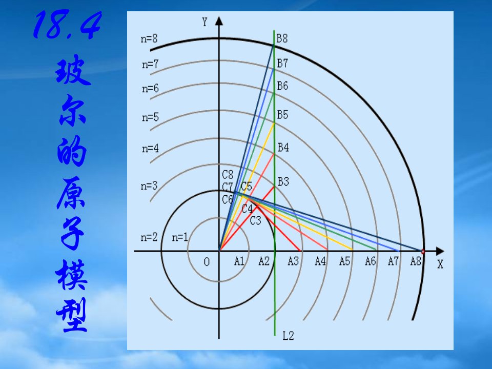 高中物理