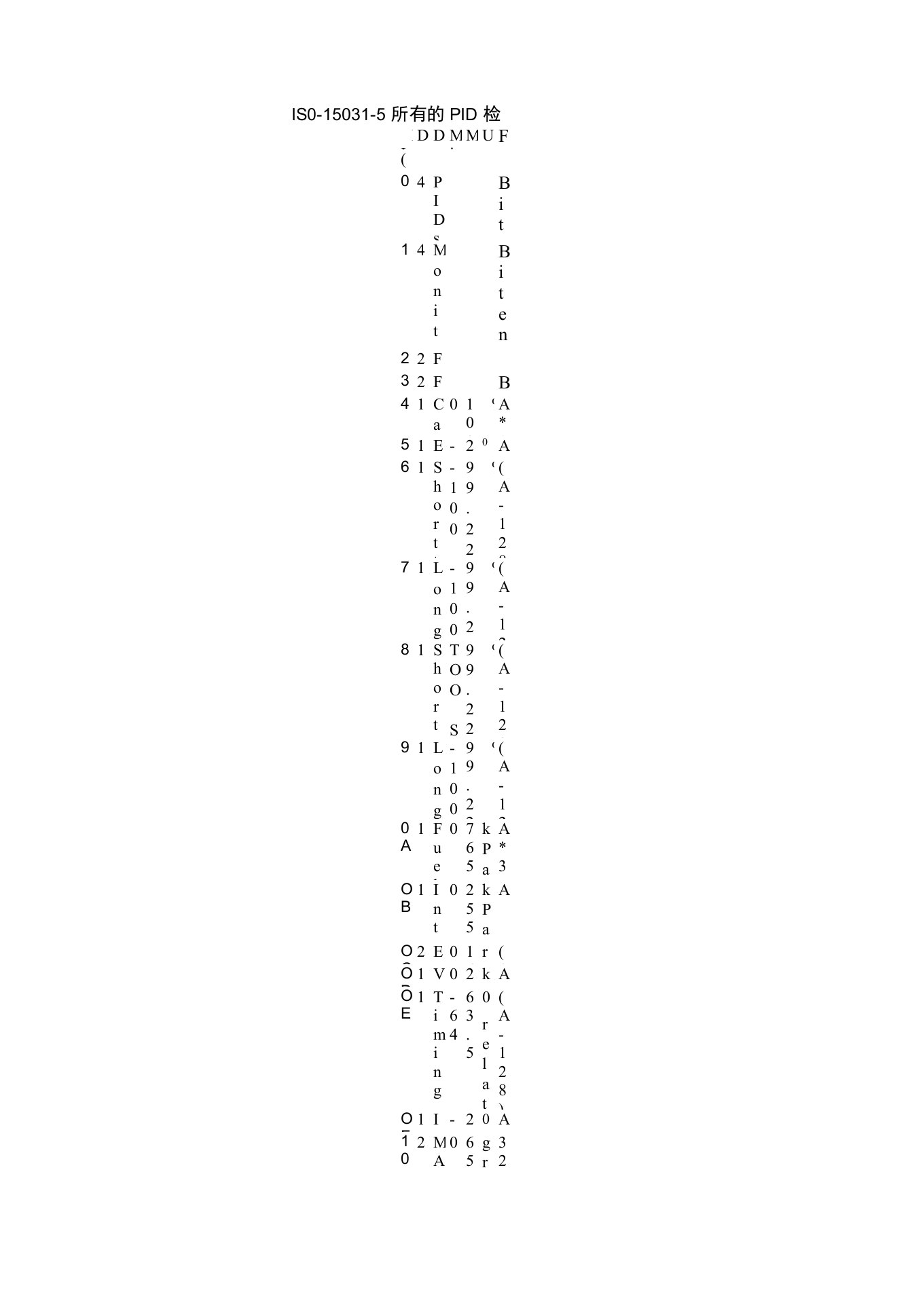 EST327芯片OBD中ISO-15031-5所有PID检测支持列表