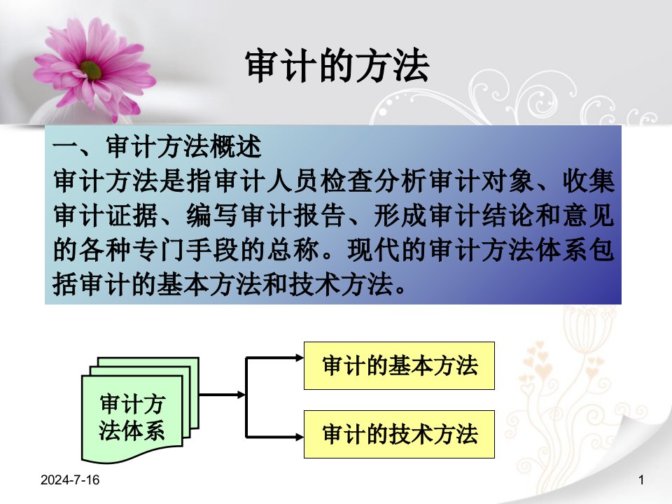 审计学审计方法教学课件