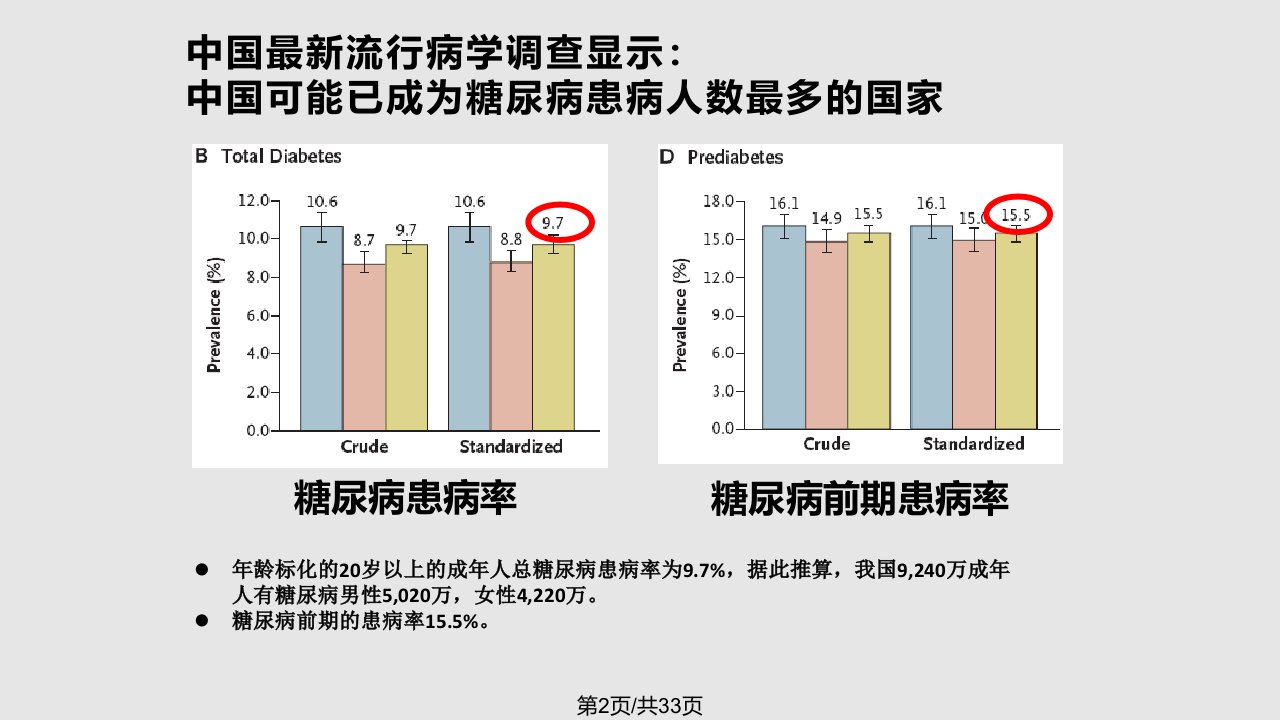 糖尿病人的饮食控制及运动指导