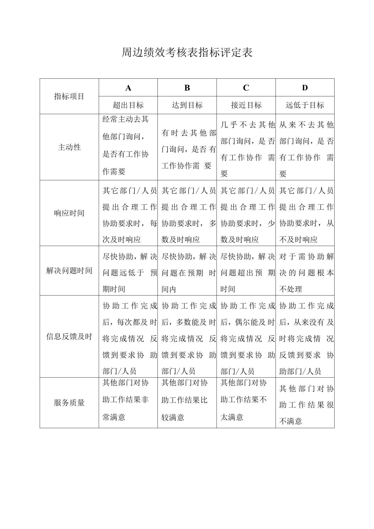 周边绩效考核表指标评定表