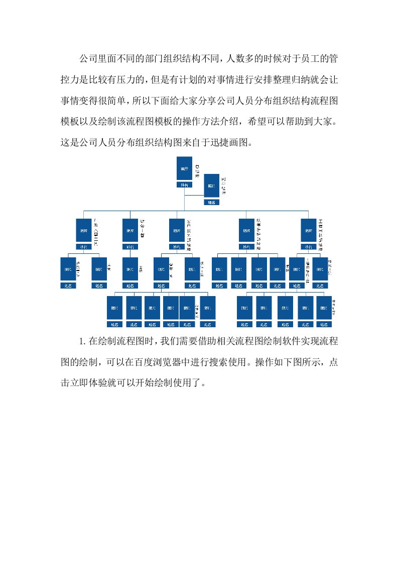 公司人员分布组织结构流程图模板以及绘制该模板操作方法介绍