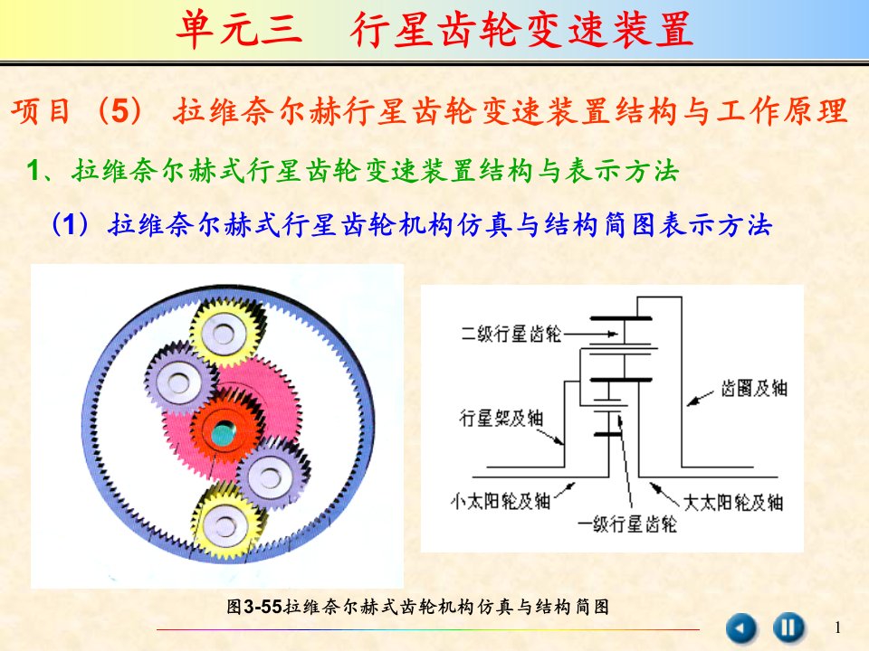 拉维奈尔赫行星齿轮变速装置结构与工作原理