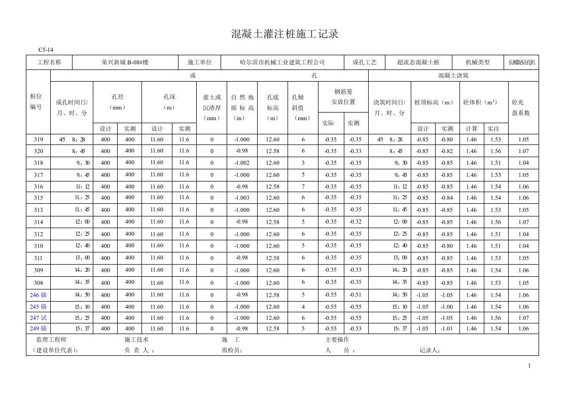 超流态桩混凝土灌注桩施工记录