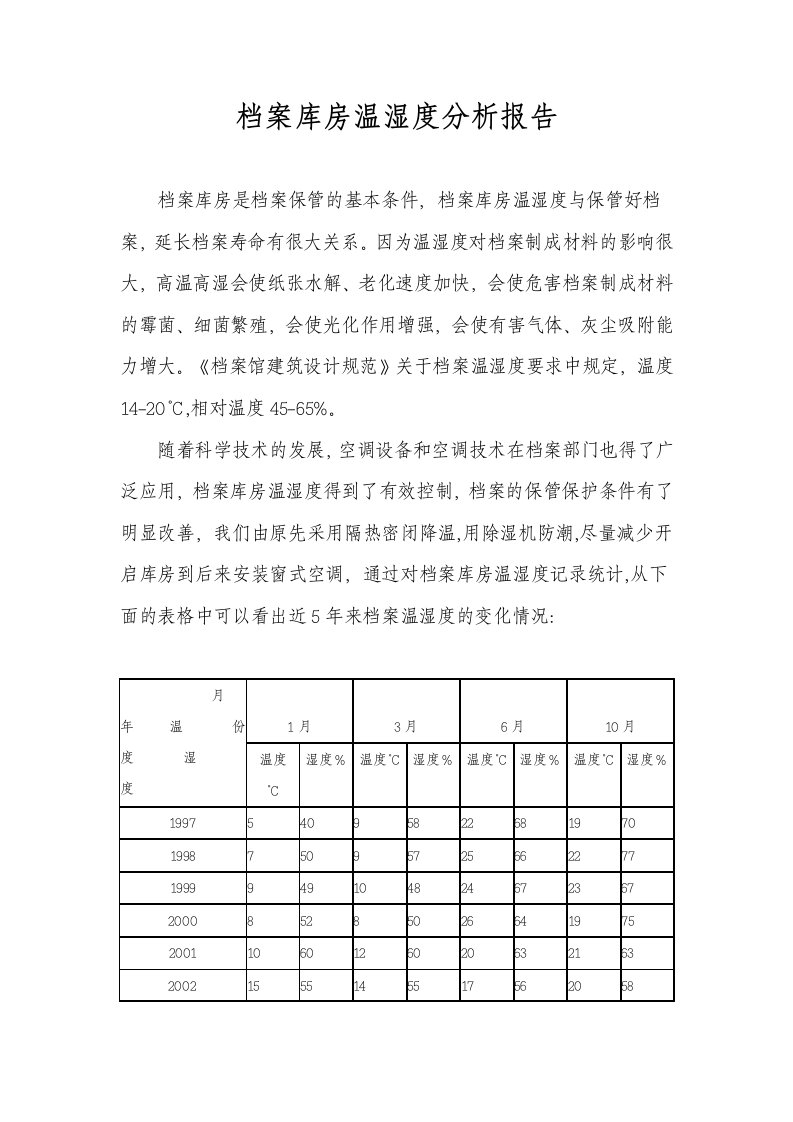 档案库房温湿度分析报告