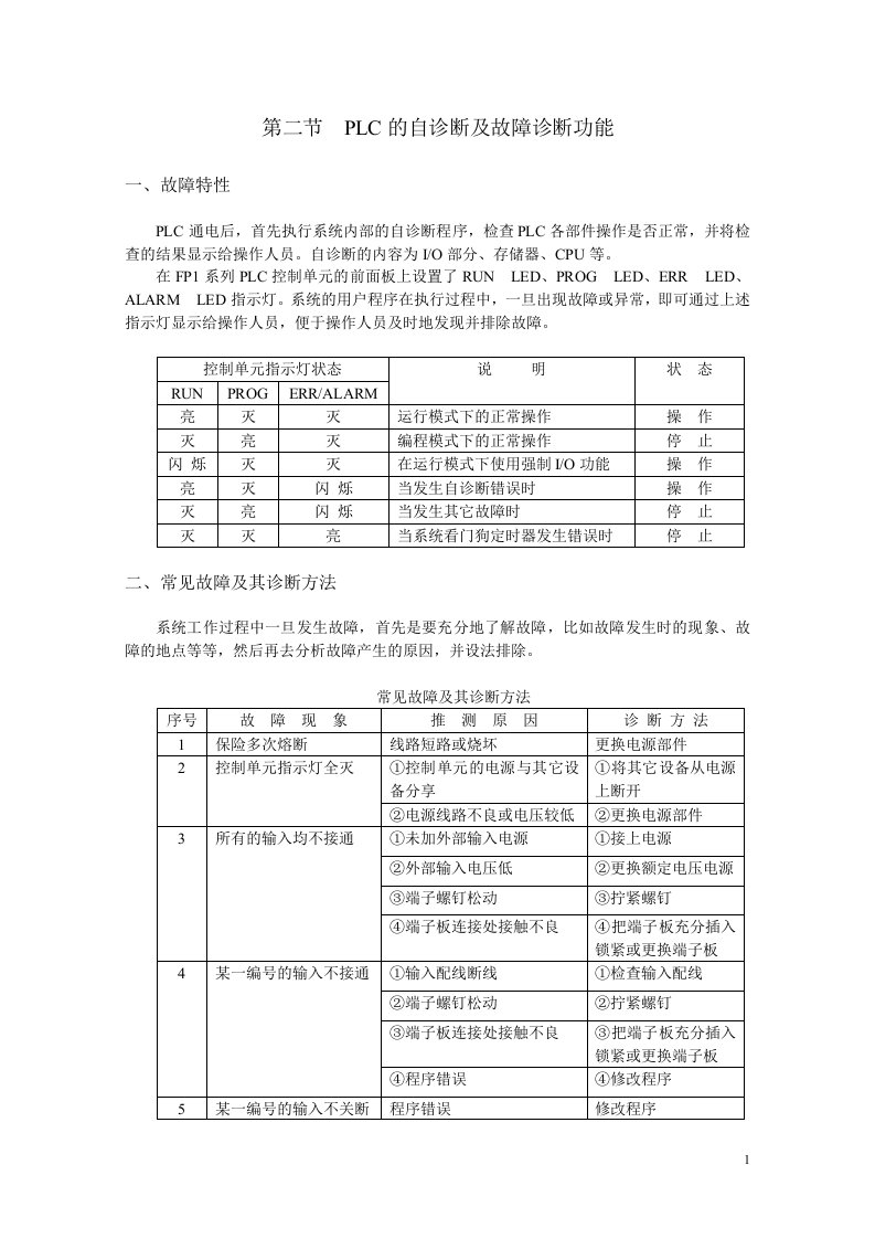 PLC的自诊断及故障诊断功能