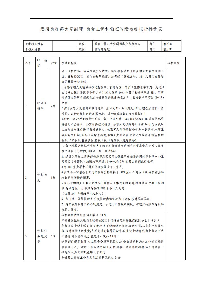 酒店前厅部大堂副理前台主管领班绩效考核指标量表资料