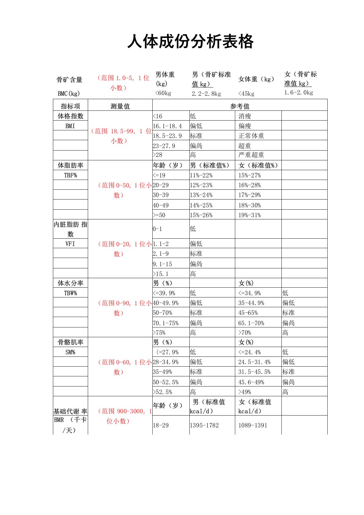 人体成分分析表