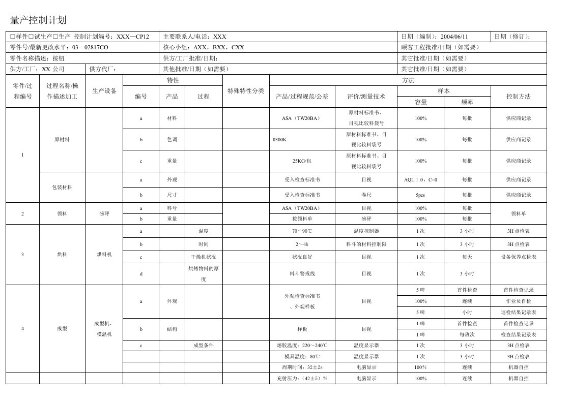 量产控制计划