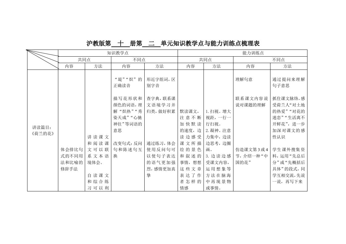 沪教版第十册第二单元知识教学点与能力训练点梳理表