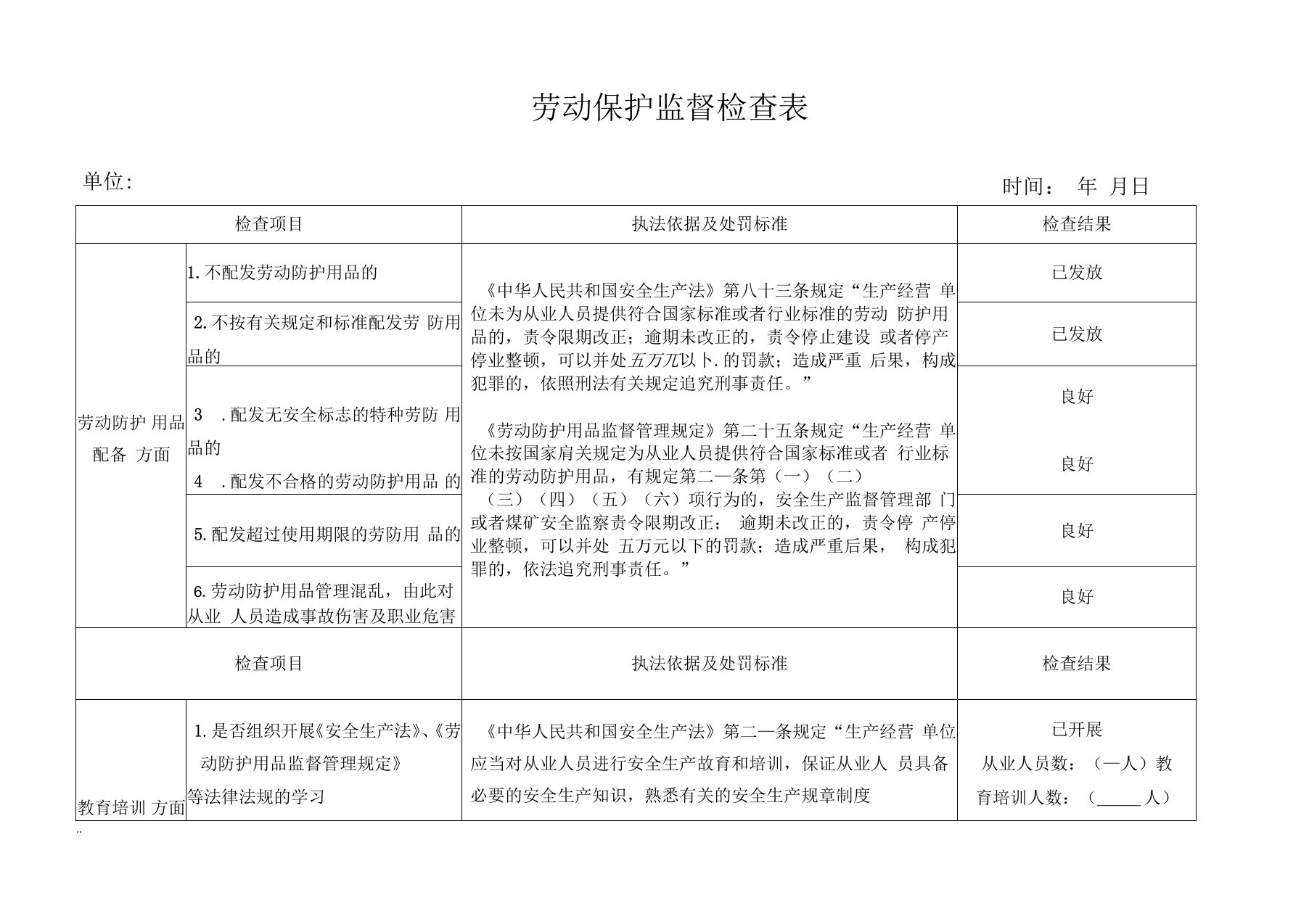 劳动保护监督检查表