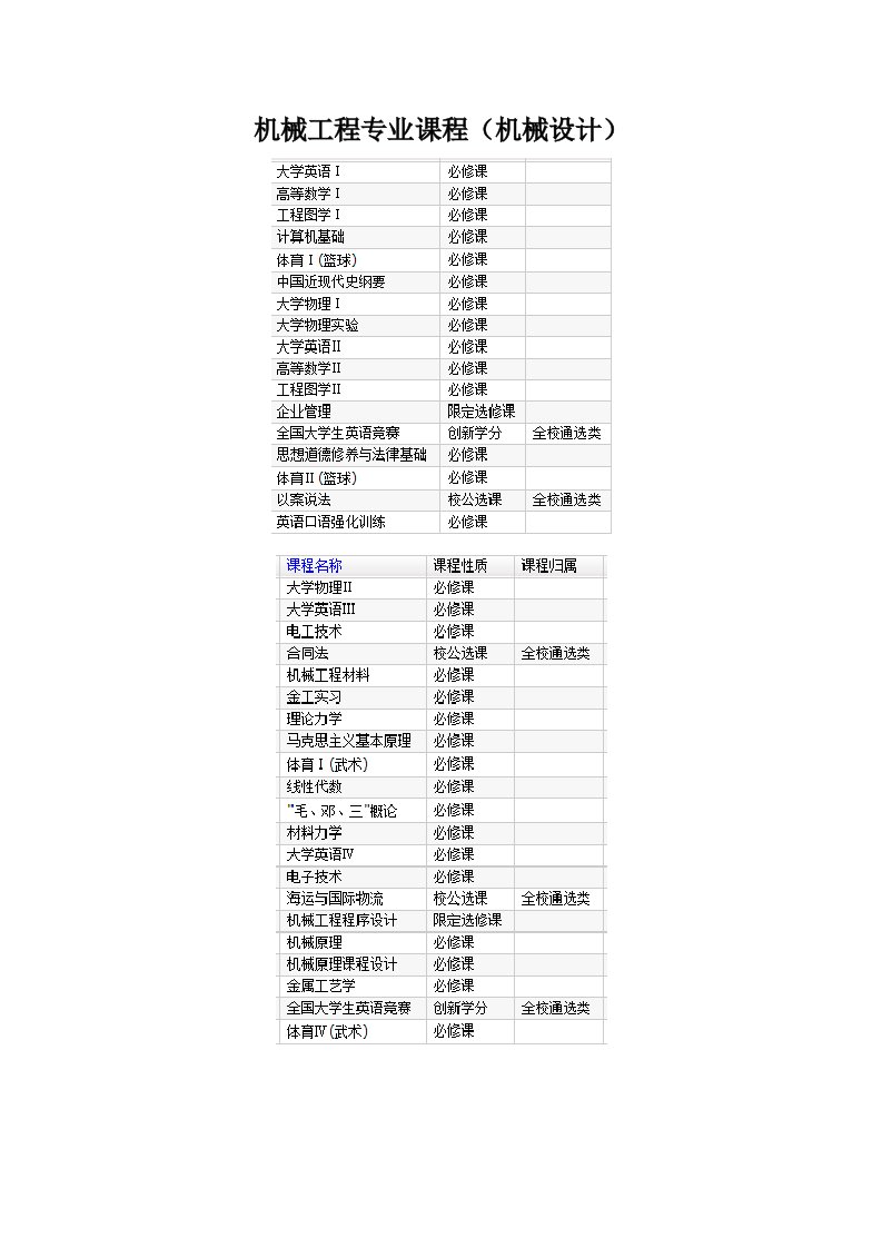 机械工程专业课程(机械设计)