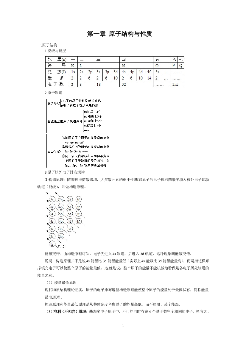 (完整word版)原子结构与性质知识点总结与练习-推荐文档