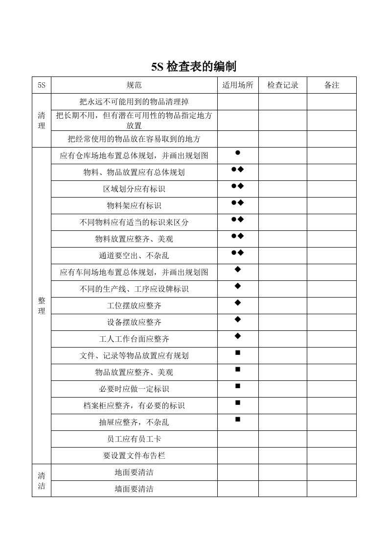 【管理精品】5S检查表的编制