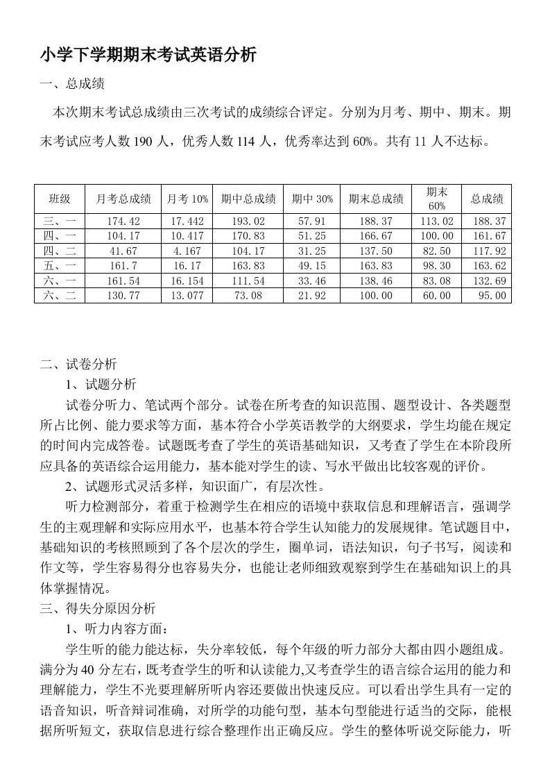 小学下学期期末考试英语分析