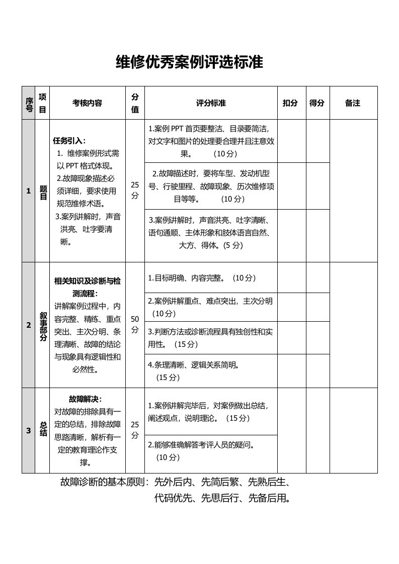 班组长优秀案例评选标准