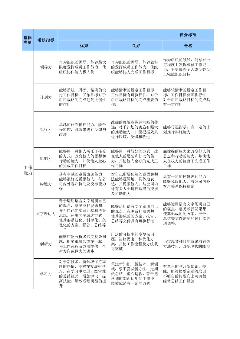 通用能力及态度考核指标