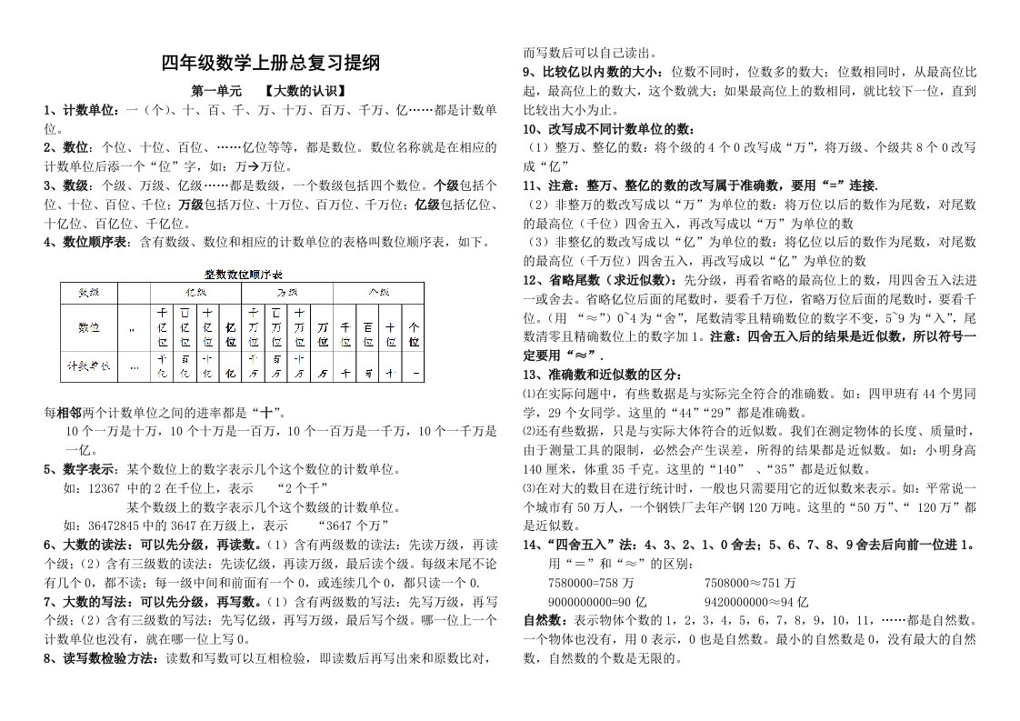 四年级上册数学期末总复习(整理)