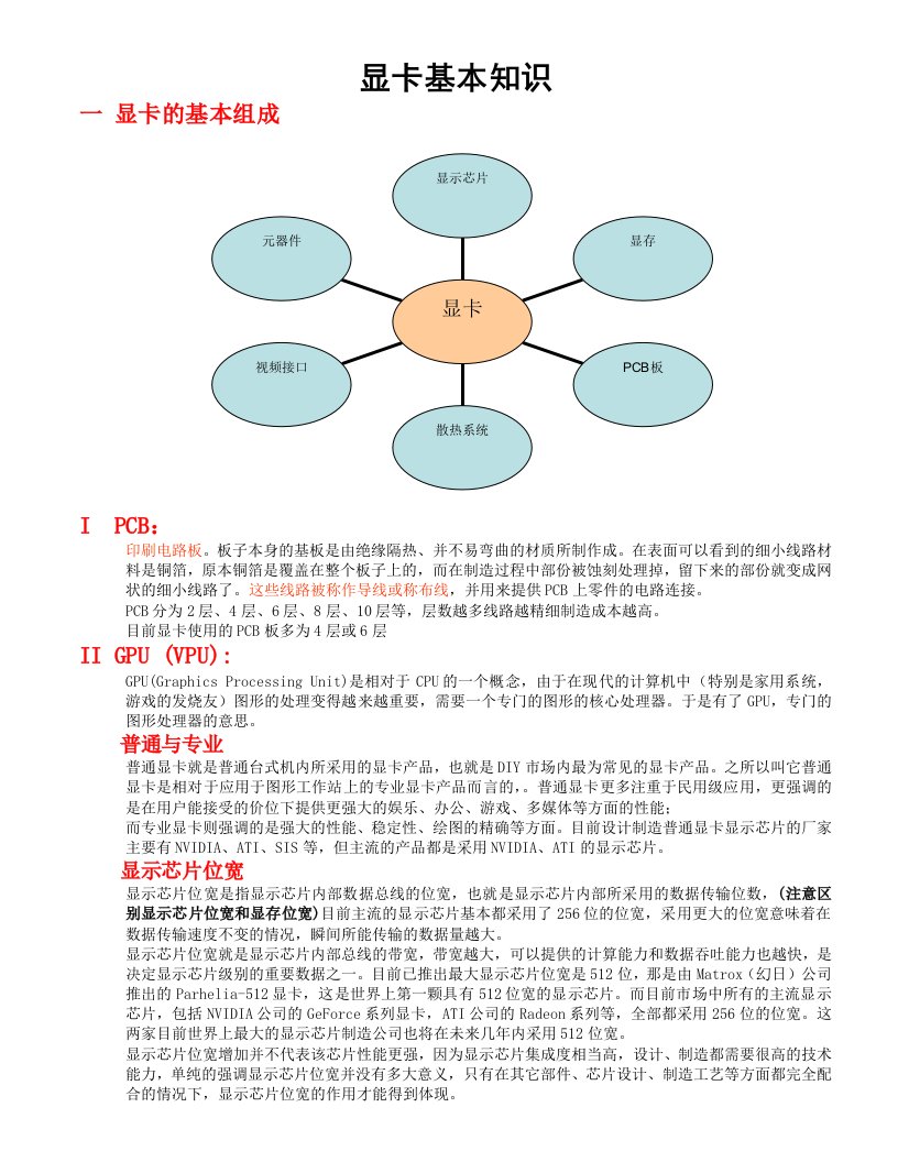 显卡基础知识培训