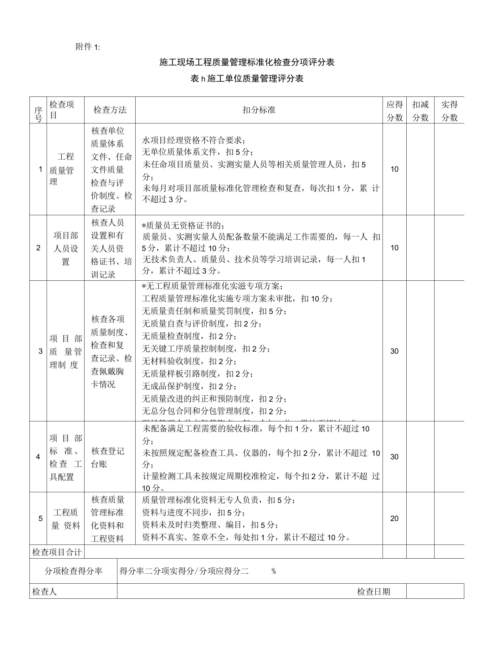 黑龙江省施工现场工程质量管理标准化实施细则