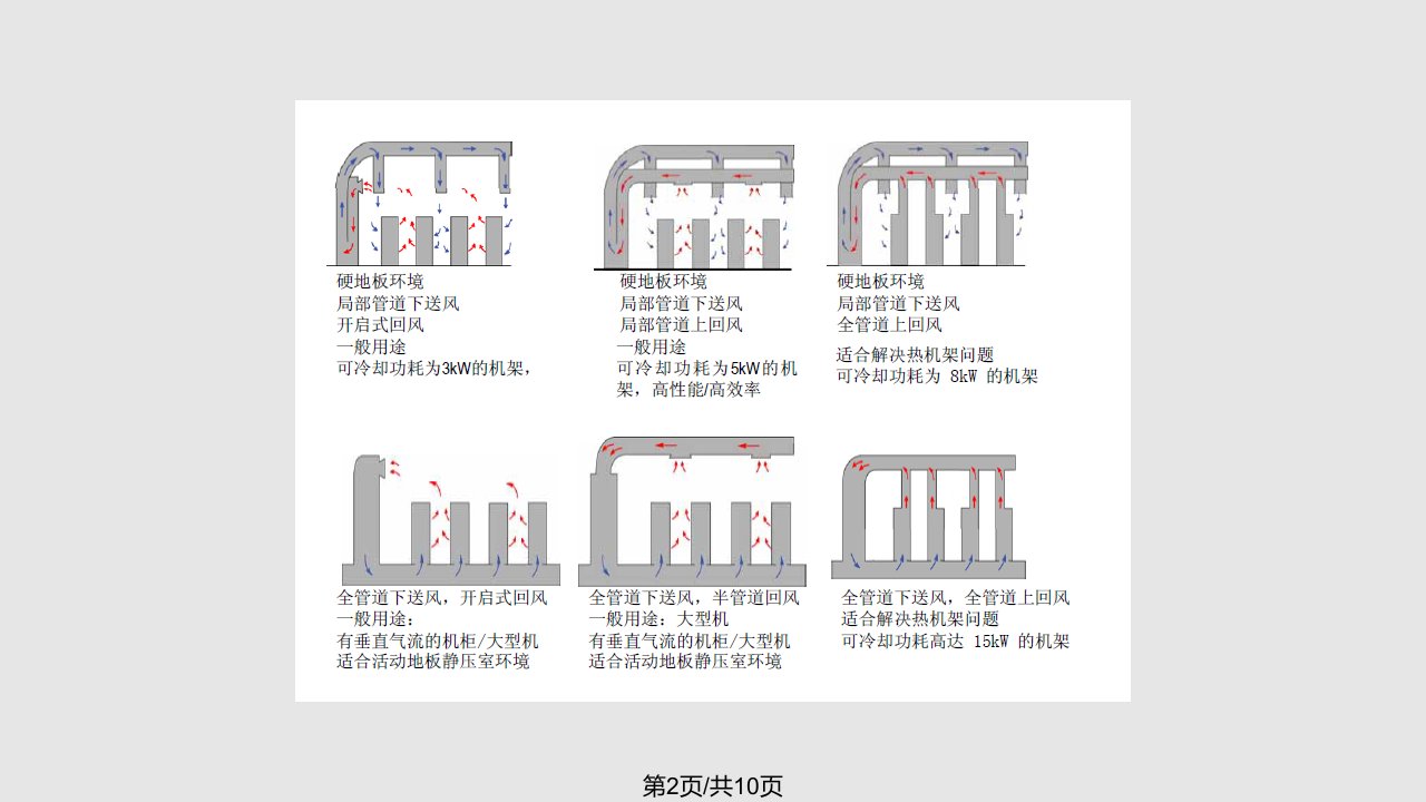 数据中心空调