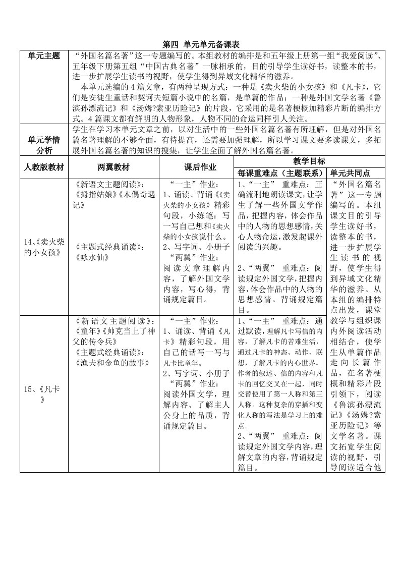 人教版语文六年级下(4)单元新语文主题阅读备课教案