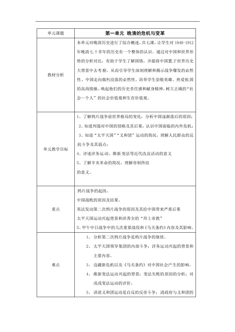 沪教版历史与社会八下《晚清的危机与变革》word教材分析