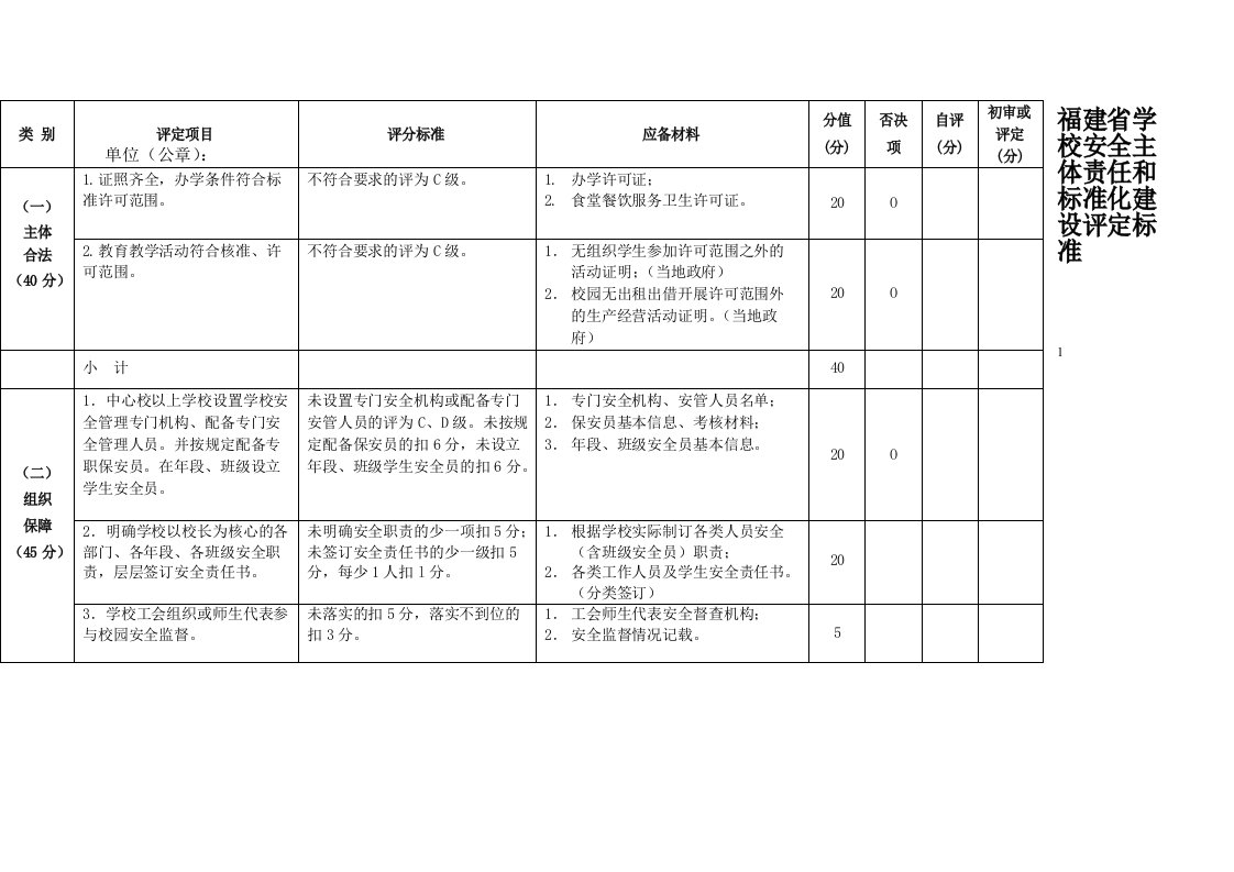 安全主体责任与标准化建设标准