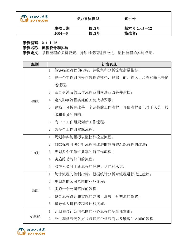 电力行业能力素质模型2.12-流程设计和实施(doc)-素质训练