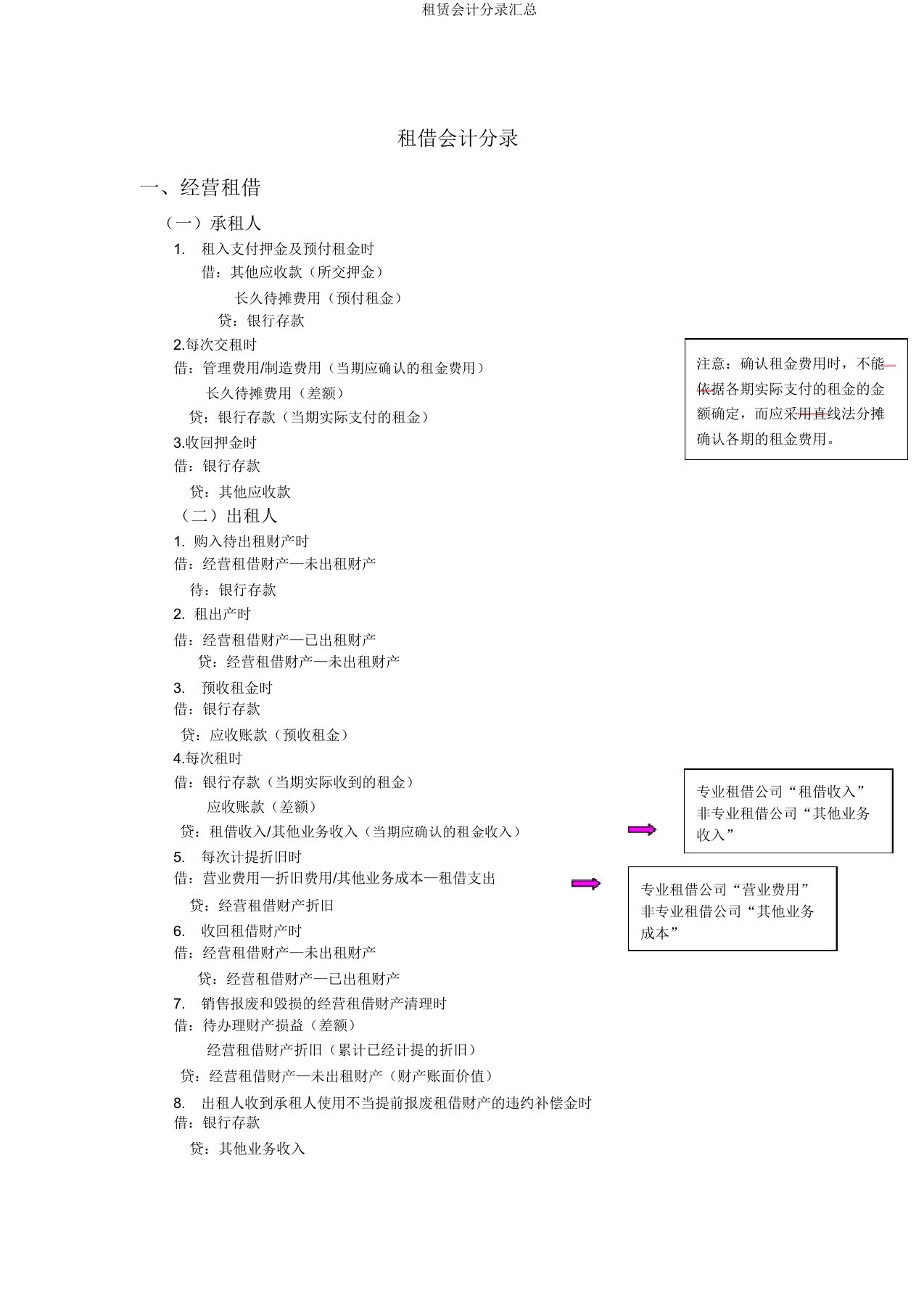 租赁会计分录汇总