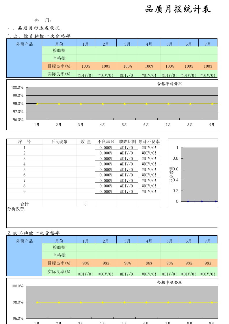 品质月报统计表模板