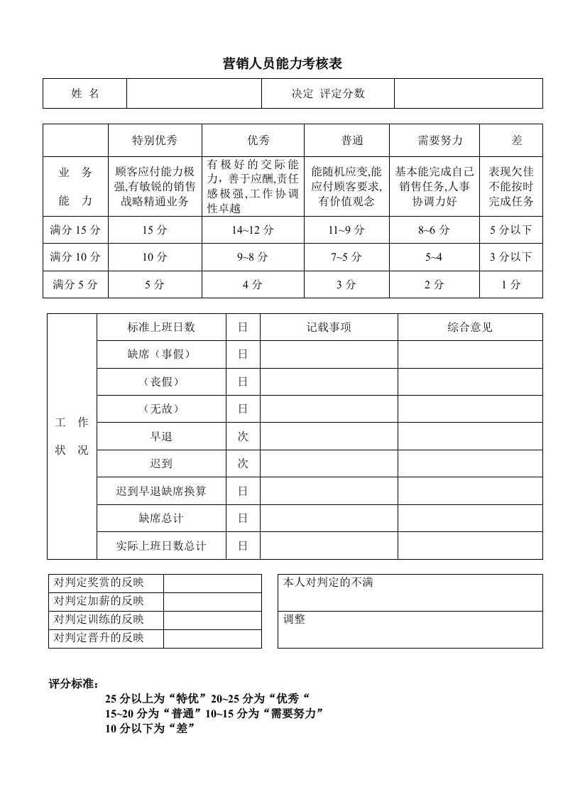 推荐-营销人员能力考核表1