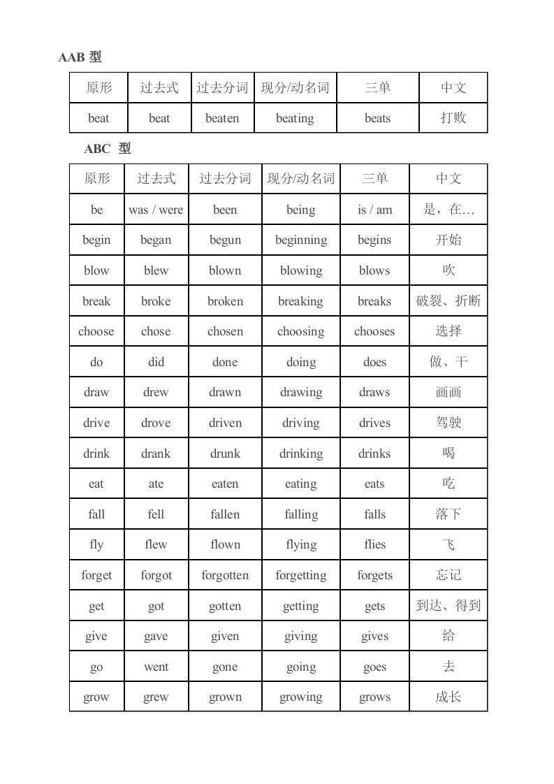 初中英语动词原形、过去式、过去分词