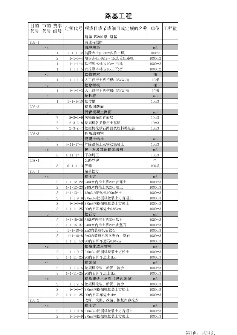 公路清单组价定额模板