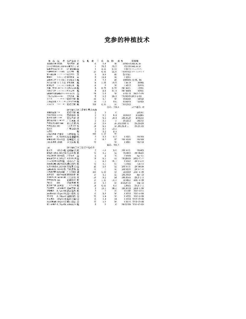 rimAAA党参的种植技术