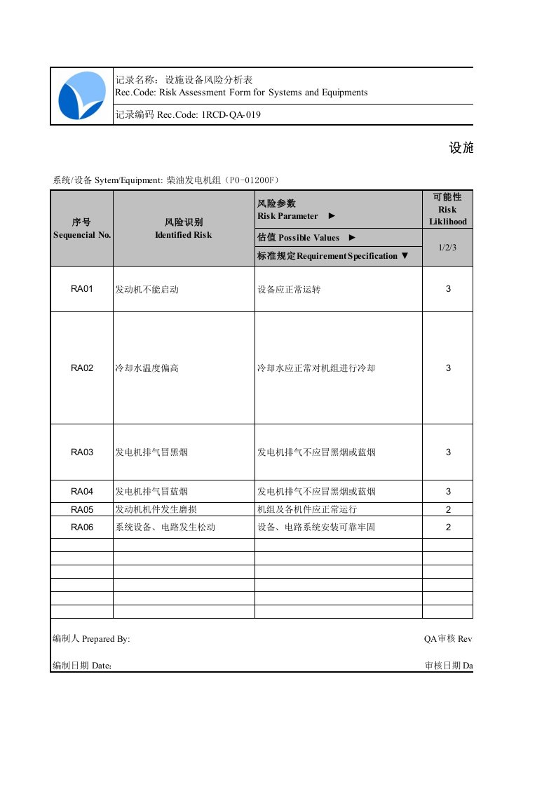 柴油发电机组风险评估检修表