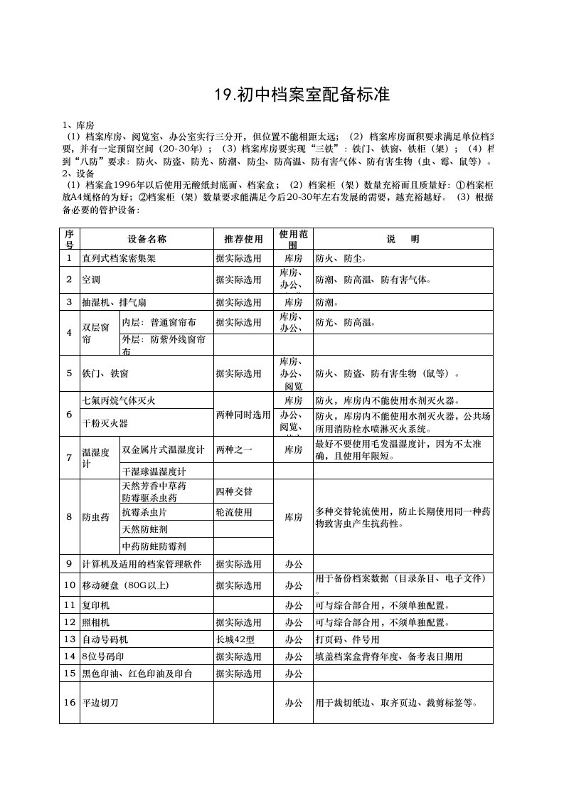 19初中档案室配备标准(版)